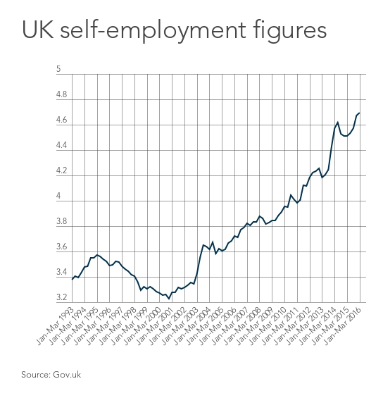 Budget 2017 What Can Small Business Owners Expect? Informi Small